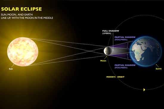 eclipse solar total 2024