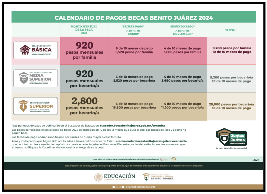 Calendario de pago de becas Benito Juárez 2024