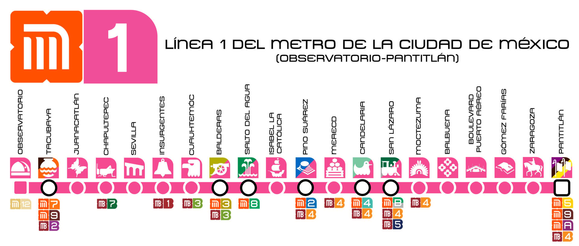 Línea 1 del Metro, historia y estaciones - México Desconocido