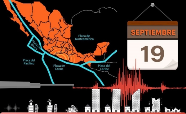 Sismos del 19 de septiembre