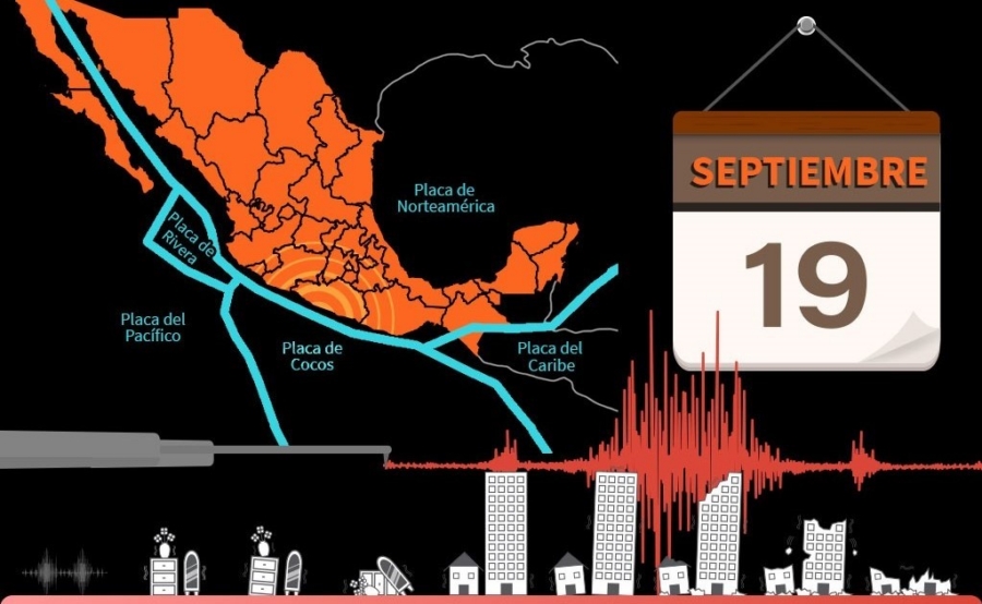 Sismos del 19 de septiembre