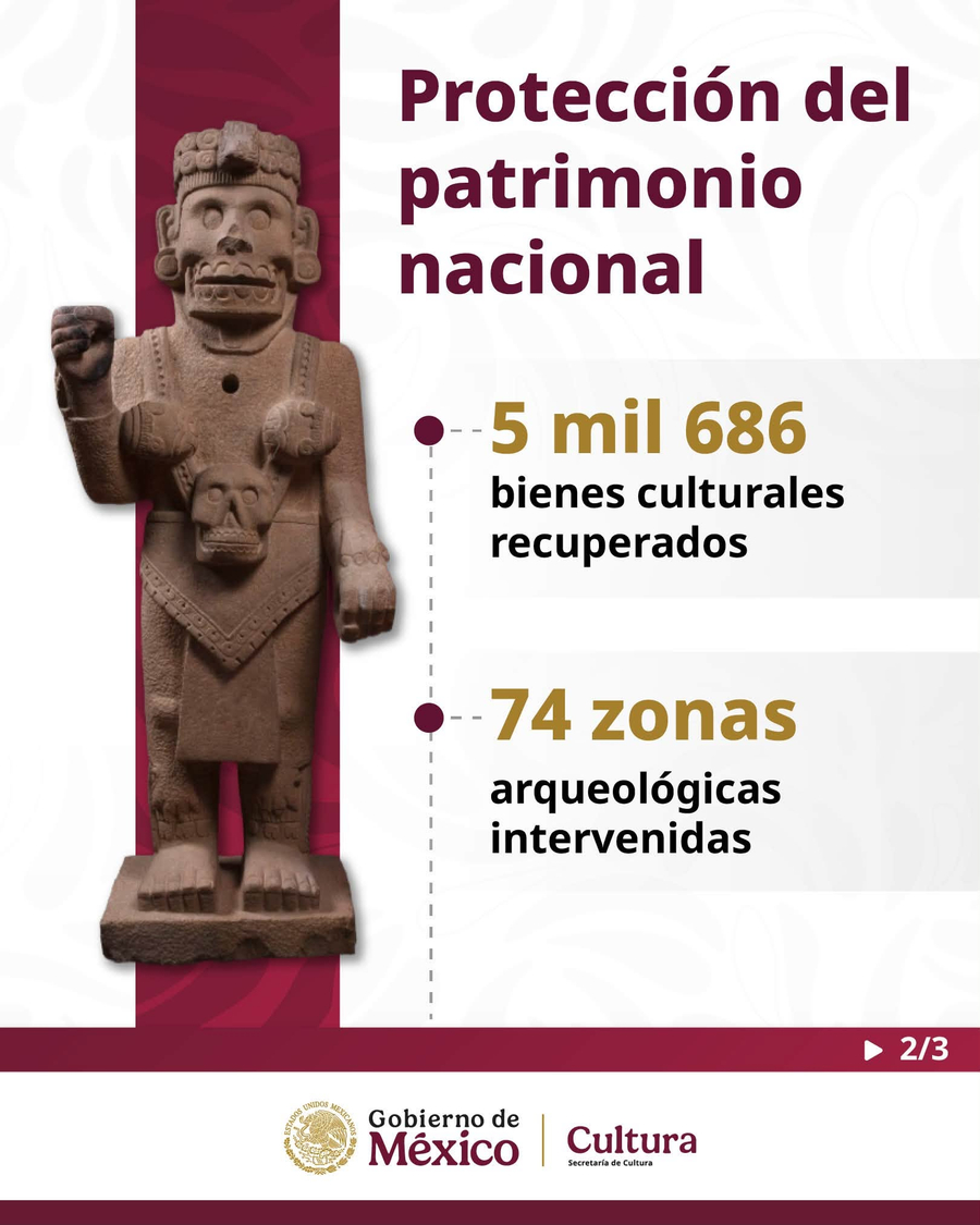 inversión en zonas arqueológicas